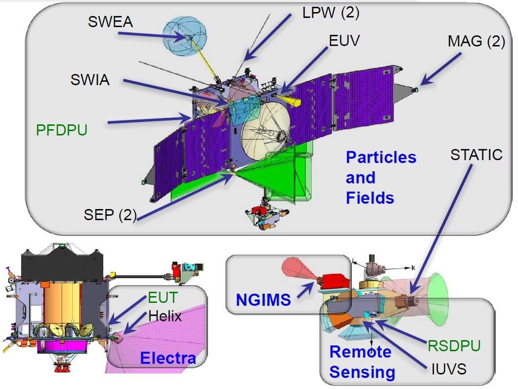 Helio Data | Data Discovery for the Heliophysics Community